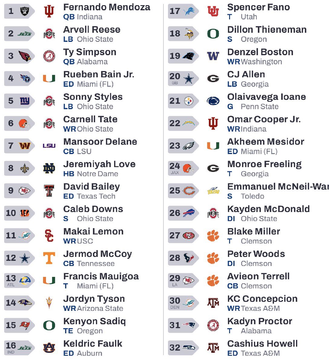 Polymarket Football tweet media