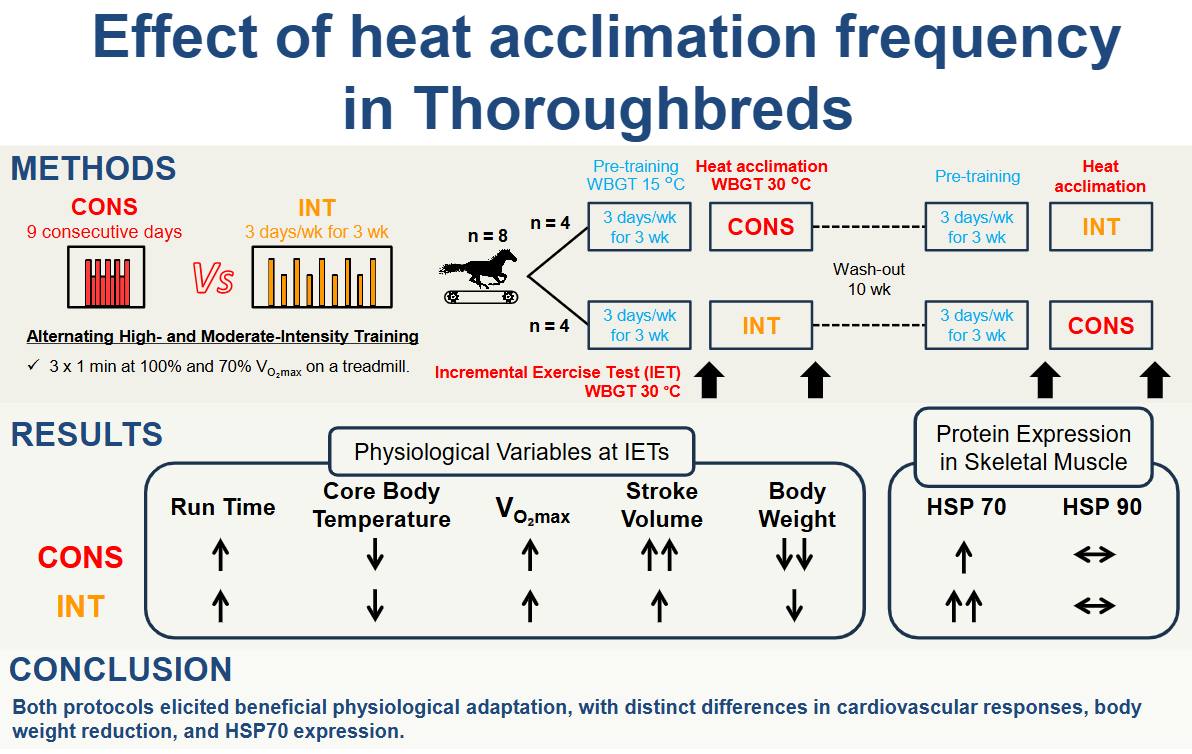 AJP-Regulatory, Integrative Comparative Physiology tweet media