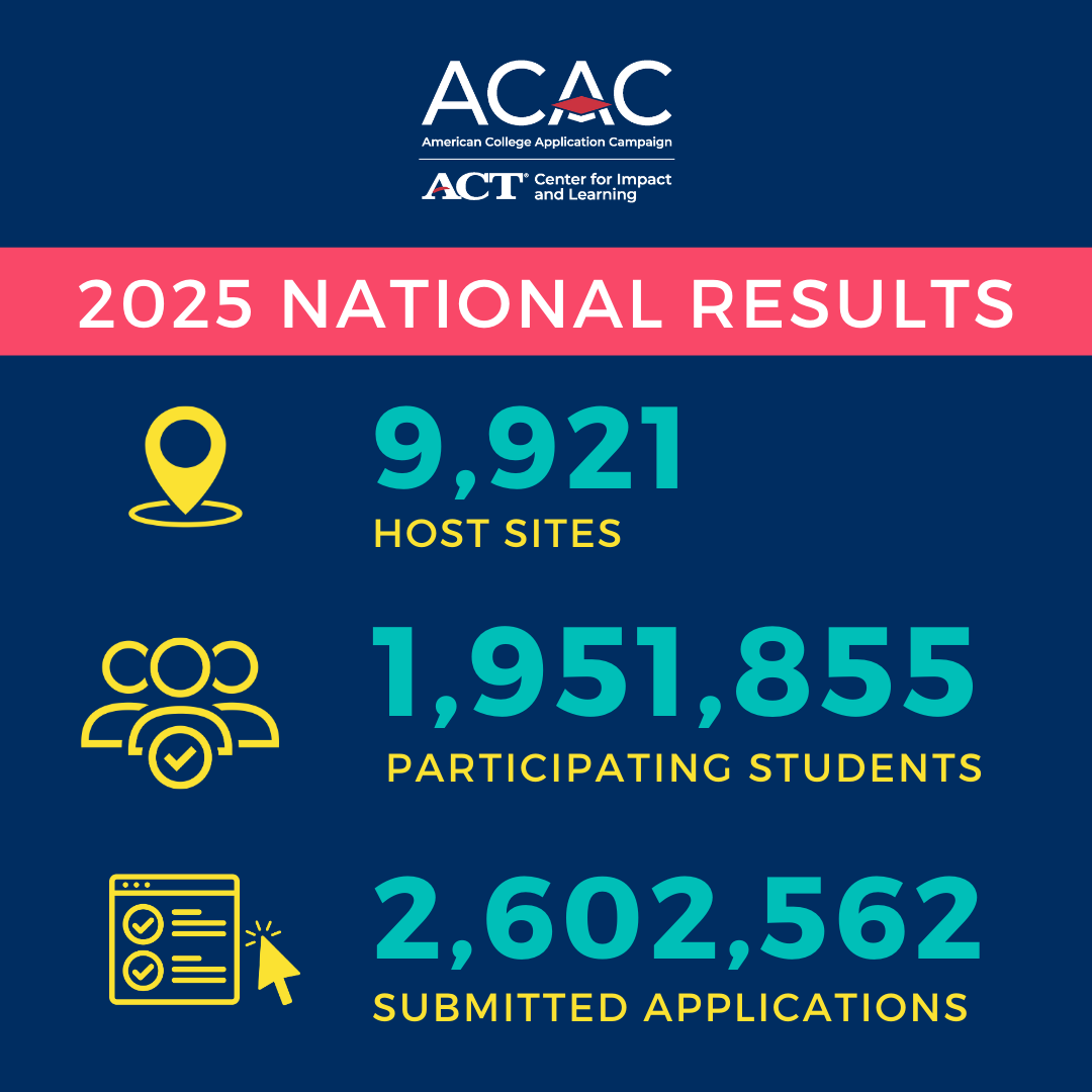 American College Application Campaign tweet media