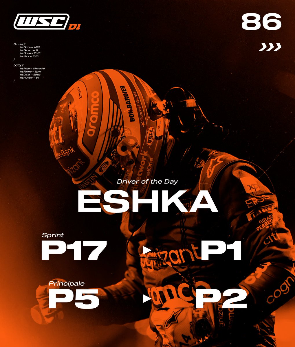 WheelspinnerChp's tweet photo. Vos deux DOTD sont là !

Sika en D2, première victoire après 135 GPs au WSC, à l'affut de ses rivaux !

Eshka en D1, 2 dépassements par tour en Sprint pour la victoire et constant en Principale, il monte sur un podium mérité !

GGs !

#WSCS14 #WSC https://t.co/z8dG54bPTp