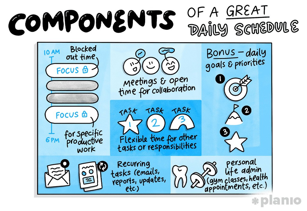 planio's tweet image. In project management, a great way to boost your efficiency is to use templates to reduce the admin of repeatable tasks.

Make your own template 👉 lttr.ai/ApeRv

#dailyschedule #pmot #timemanagement