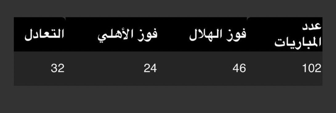 Eng.Mo7ammed🇸🇦 tweet media