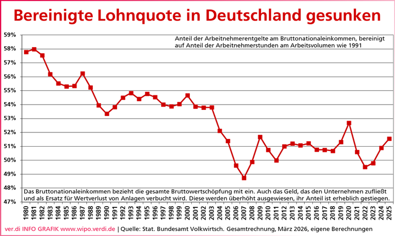 Dirk Ehnts tweet media