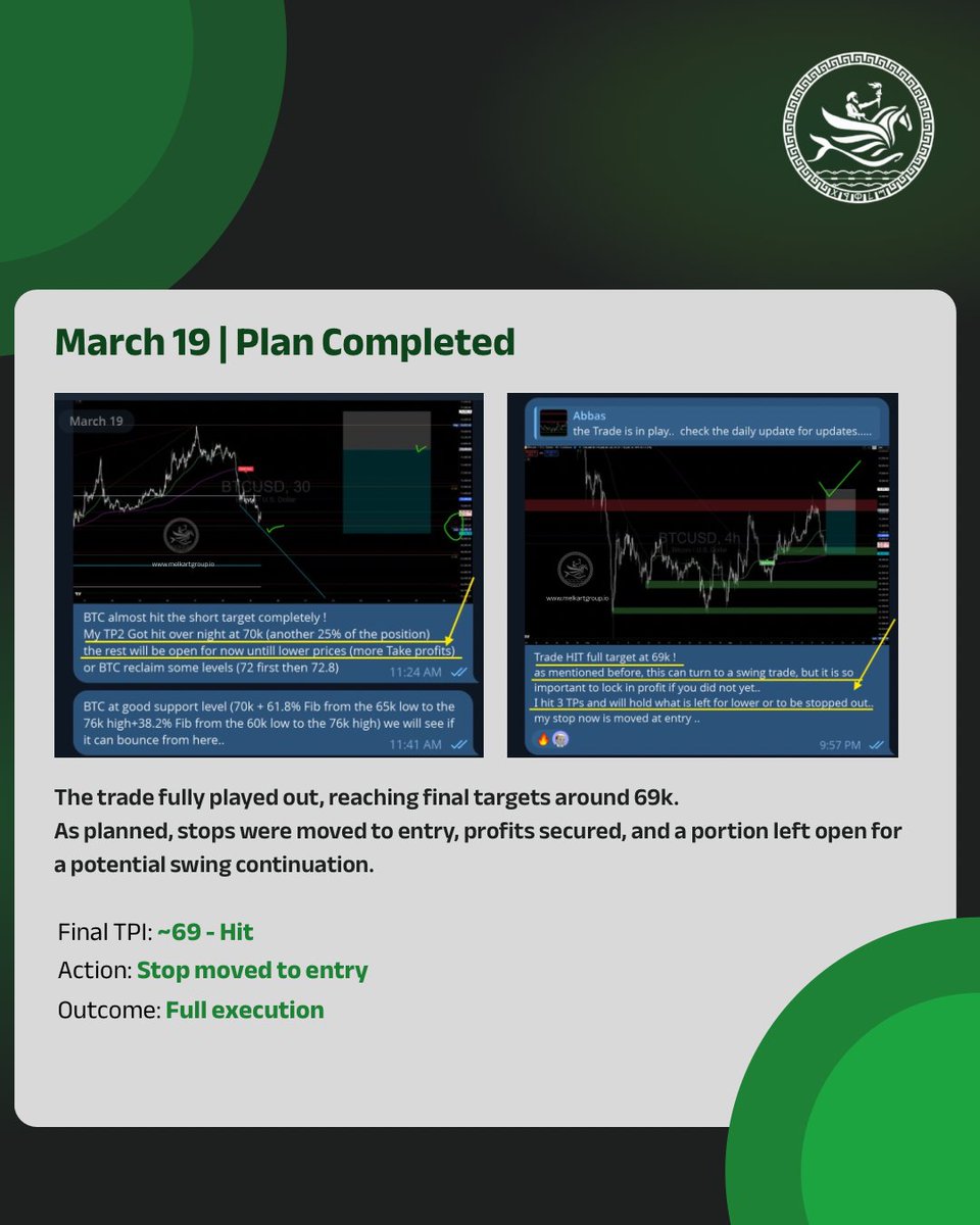 Melkart Group tweet media