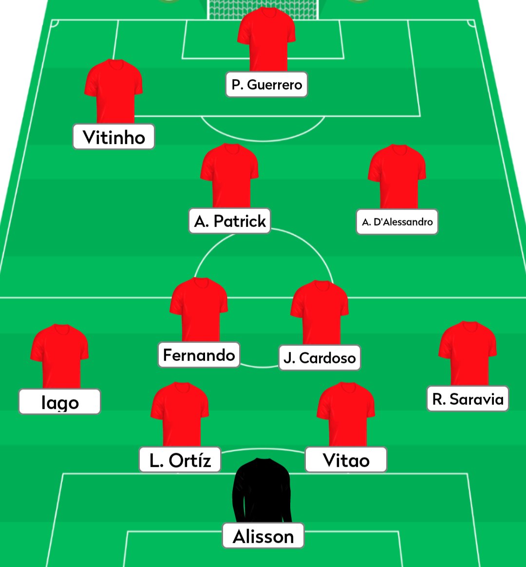 Alisson Becker (2015)
Renzo Saravia (2021)
Vitão (2024)
Leo Ortiz (2017)
Iago (2019)
Johnny Cardoso (2023)
Fernando (2025)
D'Alessandro (2018)
Alan Patrick (2022)
Vitinho (2016)
Paolo Guerrero (2020)