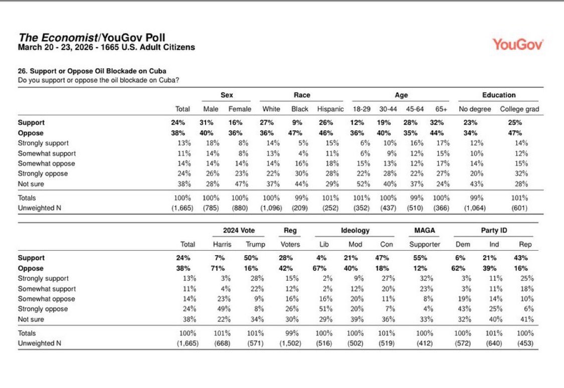 Lianys Torres Rivera tweet media