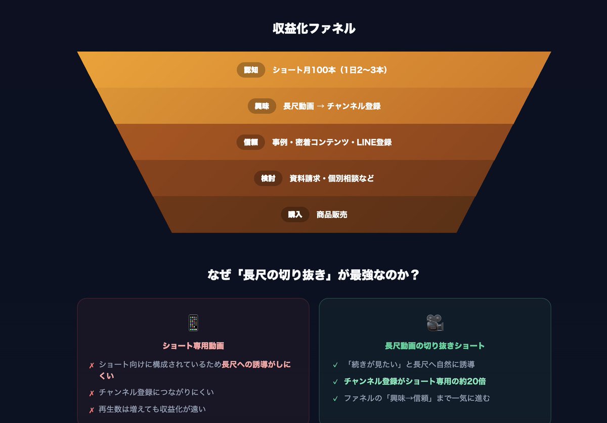 あすか社長🪼 |🤝AIスクール累計10,000人受講♪キンドラー㍿代表 tweet media