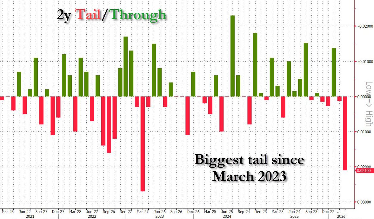 zerohedge tweet media