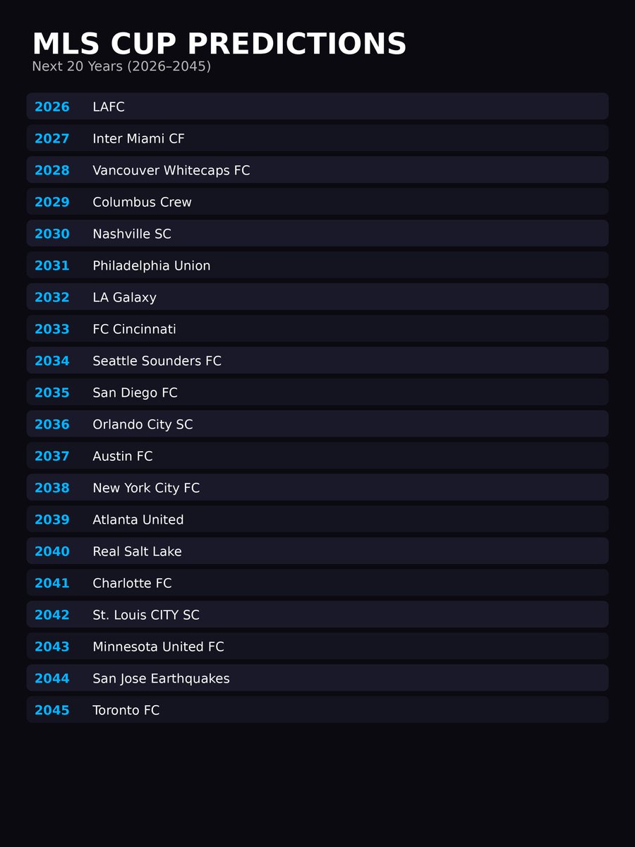 Major League Shill tweet media