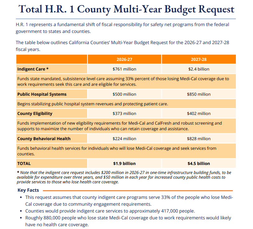 California State Association of Counties® tweet media