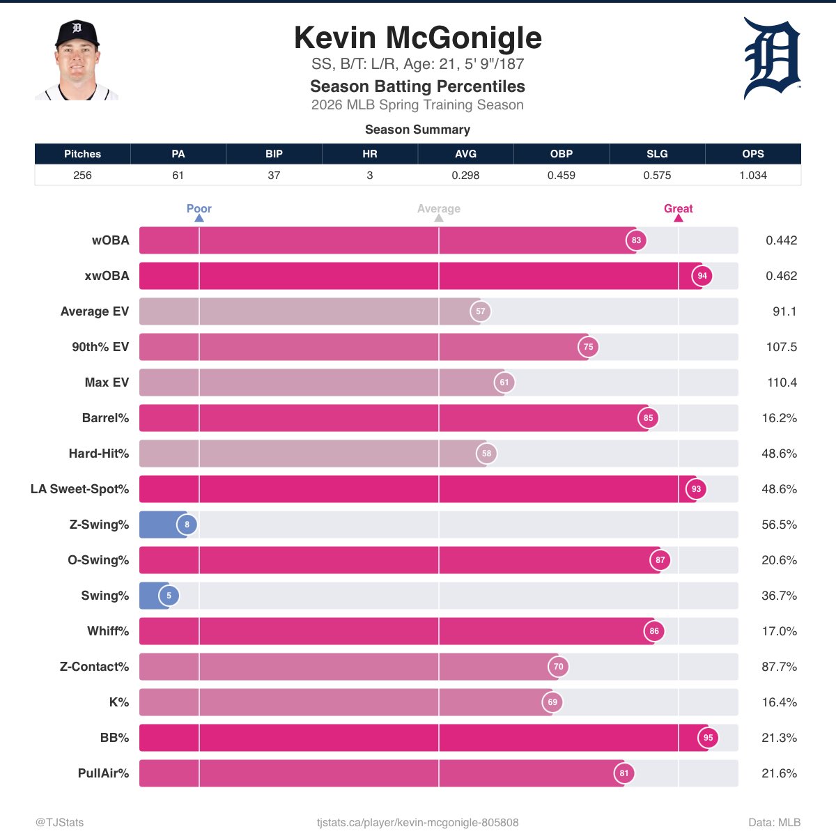 Thomas Nestico tweet media
