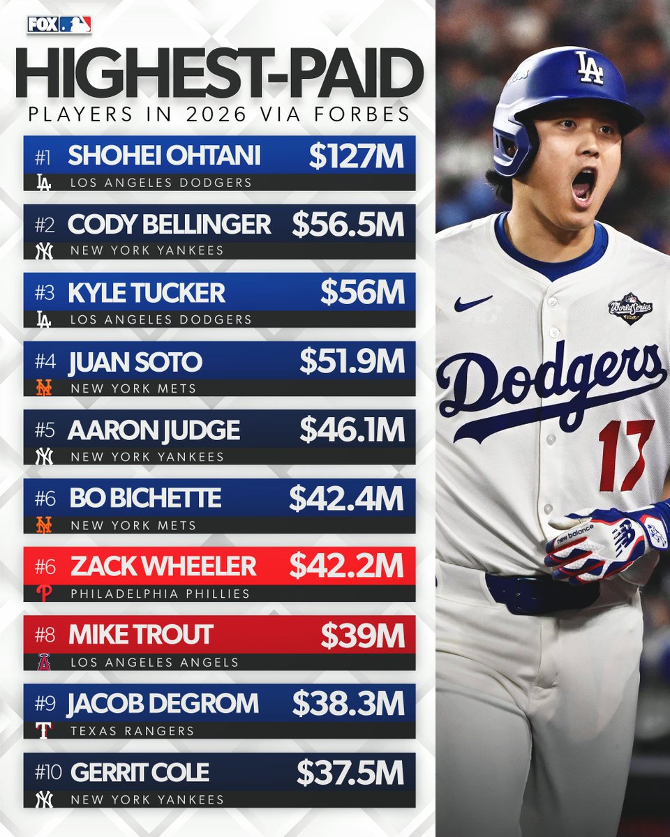 FOX Sports: MLB tweet media