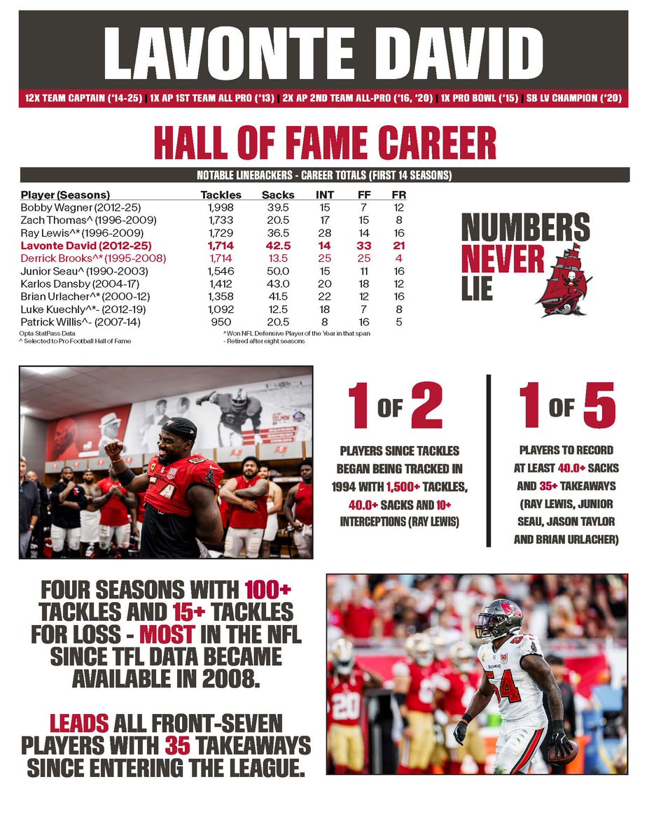 Buccaneers Communications tweet media