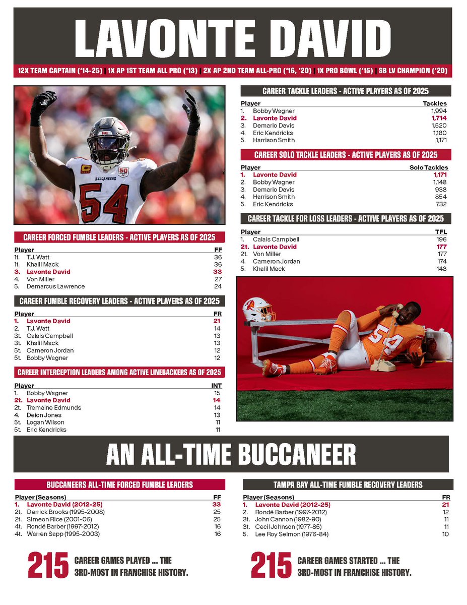 Buccaneers Communications tweet media