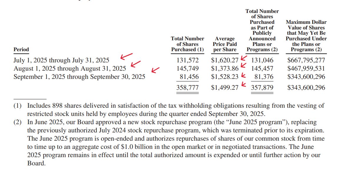 Bourbon Capital tweet media