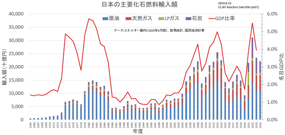 kei_sakurai's tweet photo. これを見ない振りするのは止めようぜ。ほんとに https://t.co/bgXxrTG46Q