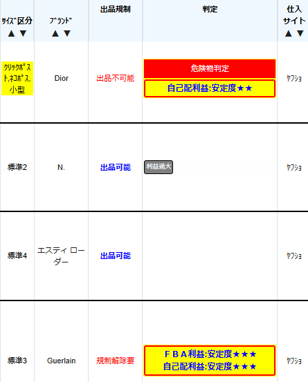 ラクスパ｜月利100万せどらーを量産する電脳せどりツール tweet media