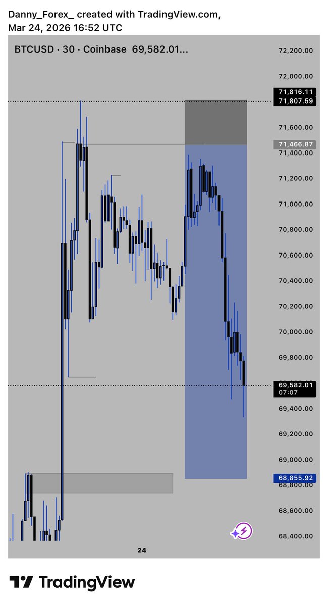 Big Danny tweet media