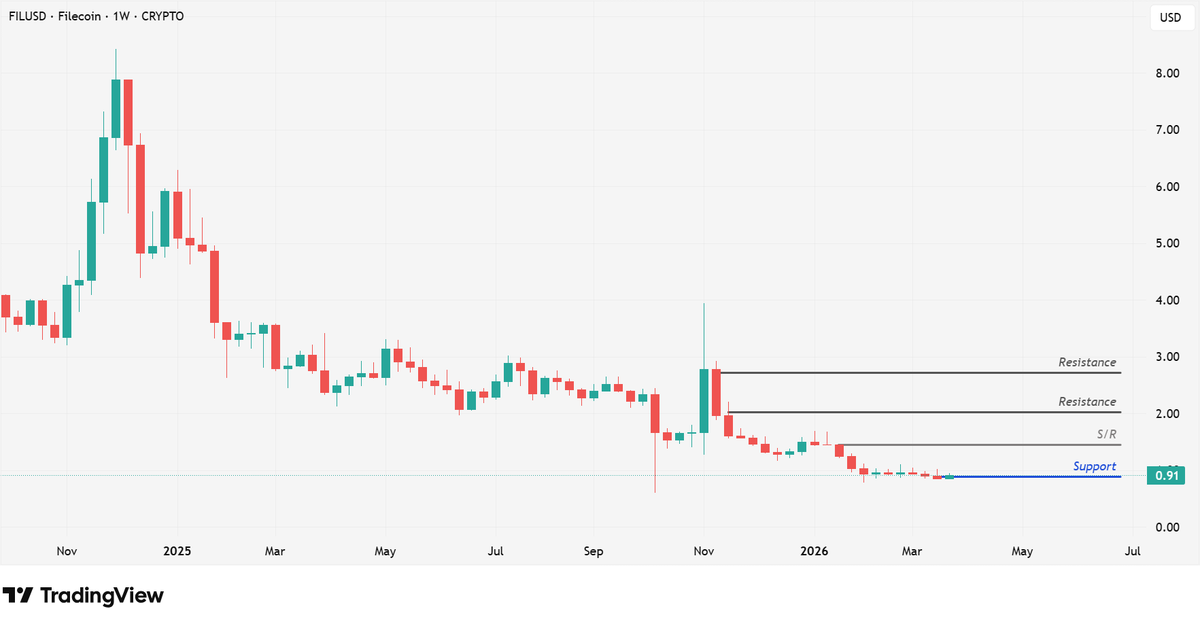 BITmarkets tweet media
