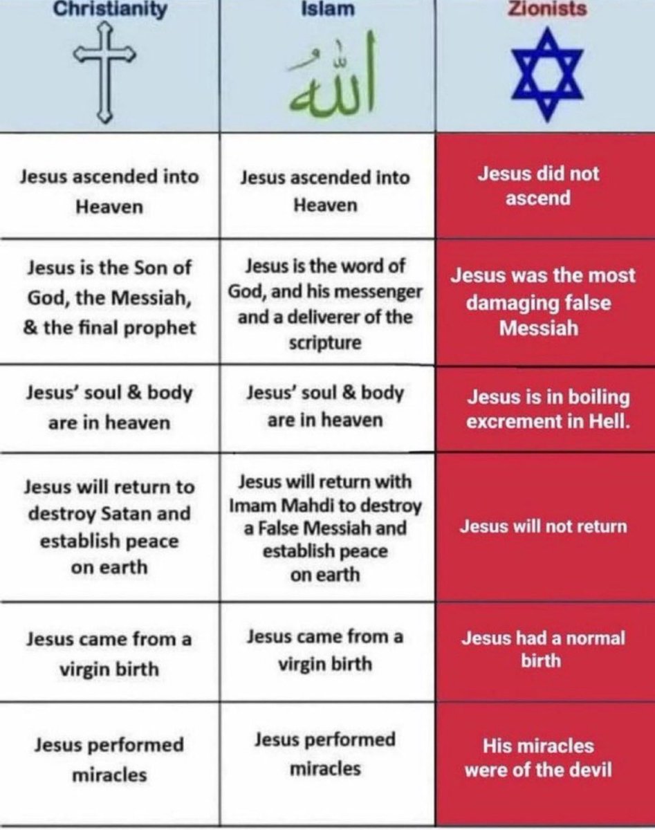 Globaltruthnet's tweet photo. @VividProwess https://t.co/O9uNB2TXz8