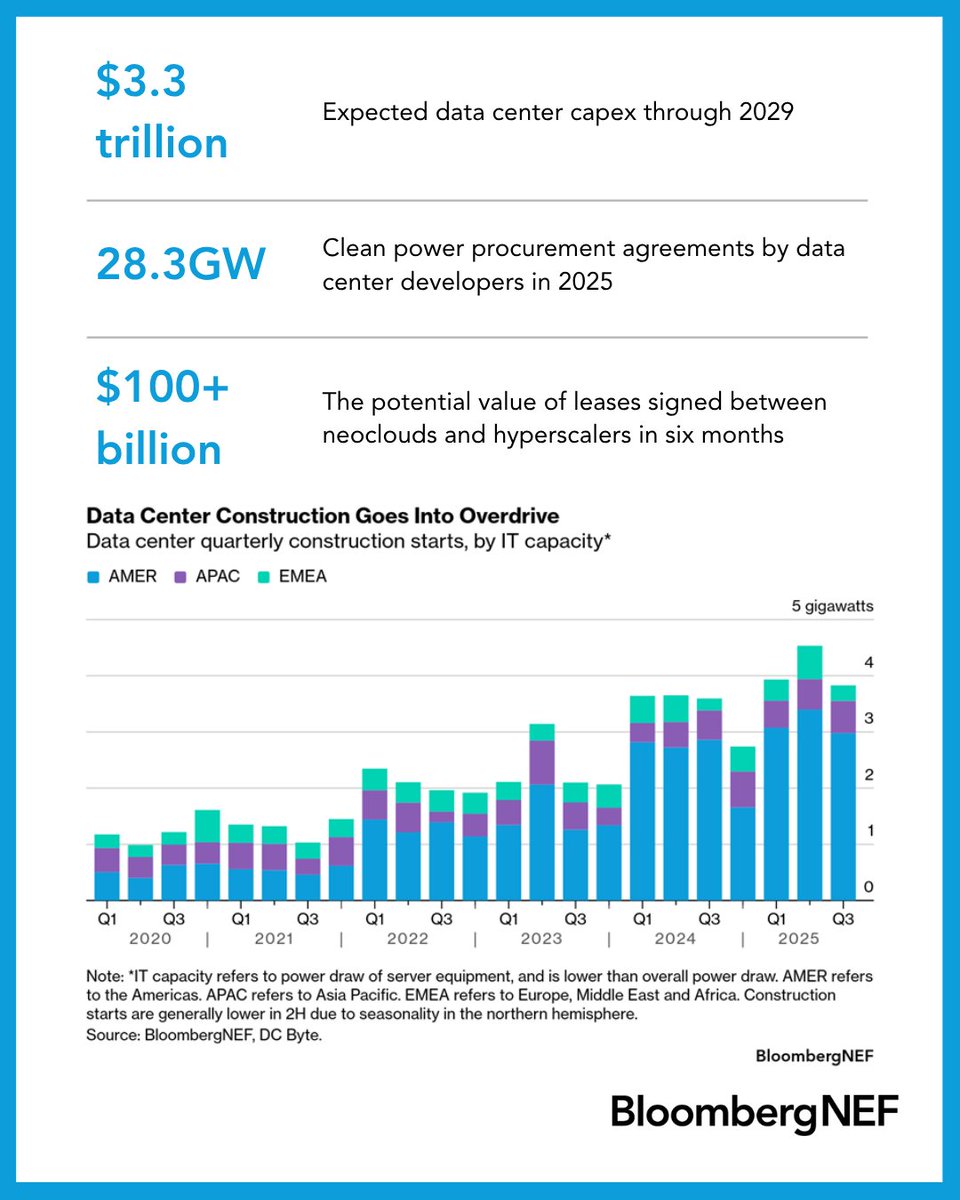 BloombergNEF tweet media