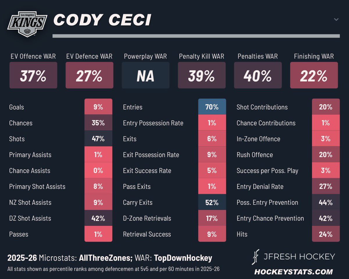 Carter Scores tweet media