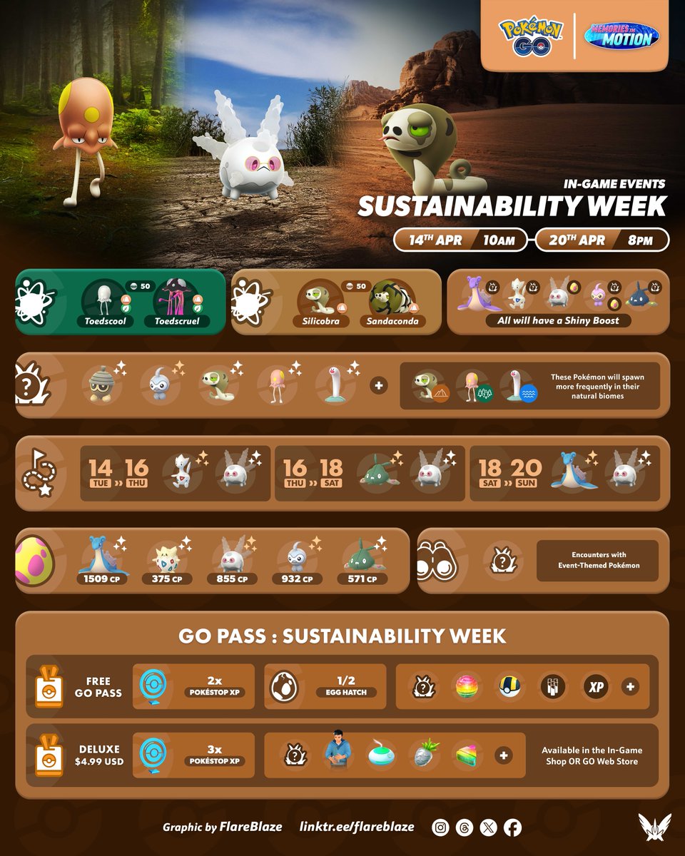 FlareblazeA's tweet photo. Details about the upcoming Sustainability Week Event have just dropped 🐍
🗓️ Tue, 14th Apr at 10am - Mon, 20th Apr at 8pm Local
🐍 NEW! The Sand Snake Pokémon #Silicobra, and its evolution #Sandaconda will be making its debut
🍄 NEW! Shiny #Toedscool will make its debut
👓 NEW! Costume Galarian #Corsola
✨ Shiny Boost on selected Pokémon
🐍 And More!
#PokemonGO