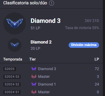 no woman till grandmaster✍️ tweet media