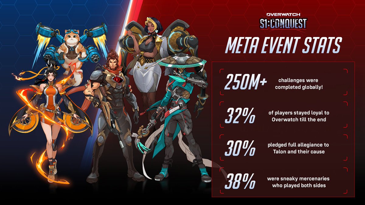 Overwatch tweet media