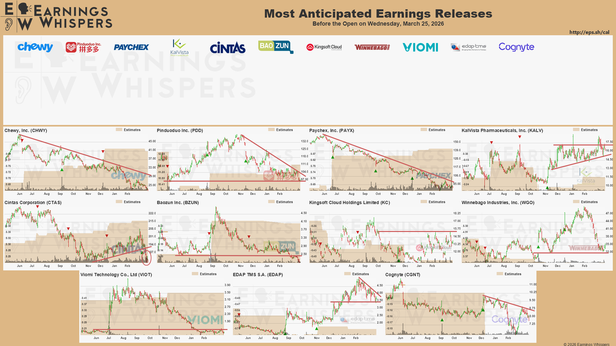 Earnings Whispers (@eWhispers) / Highlights / X