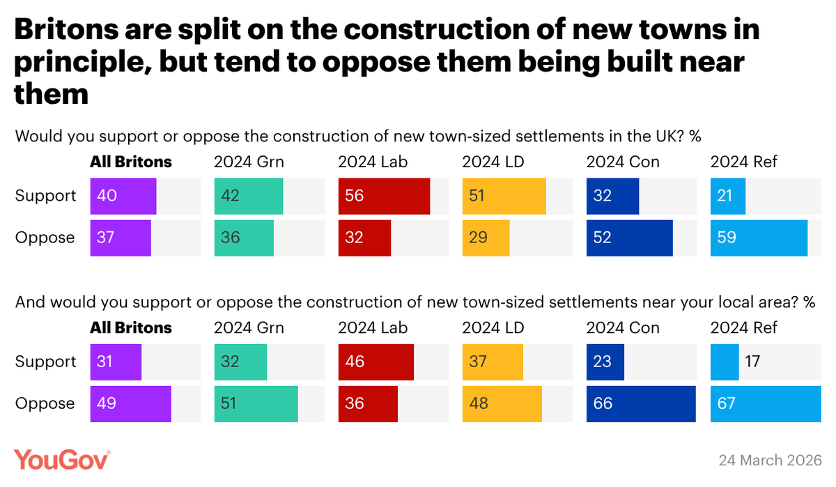 YouGov tweet media