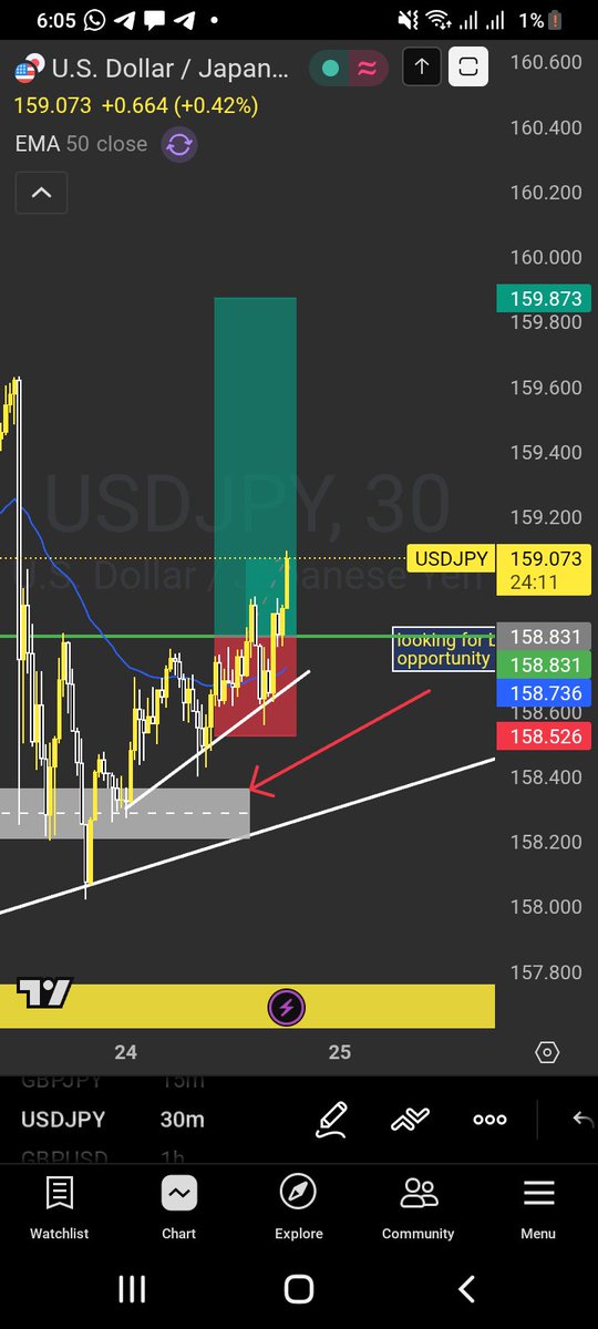 TRADERS LIFESTYLE (@TLS8_FOREX) / Posts / X