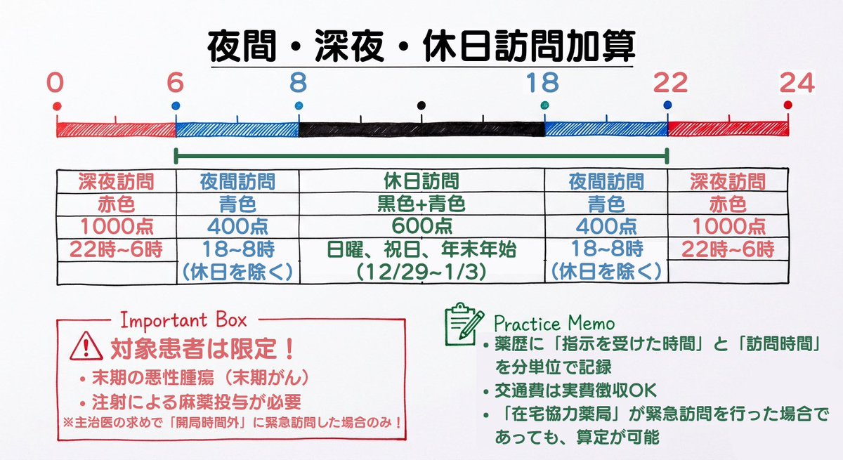 さくら🌸薬局薬剤師 tweet media