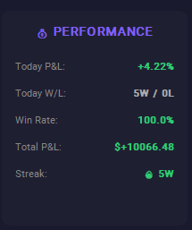_SaintGeorge's tweet photo. 🔥Hunters Bot ➡️ 5 win / 0 loss, 10k profit for 1 day! #crypto #btc #bot https://t.co/vkzbqVxNrw