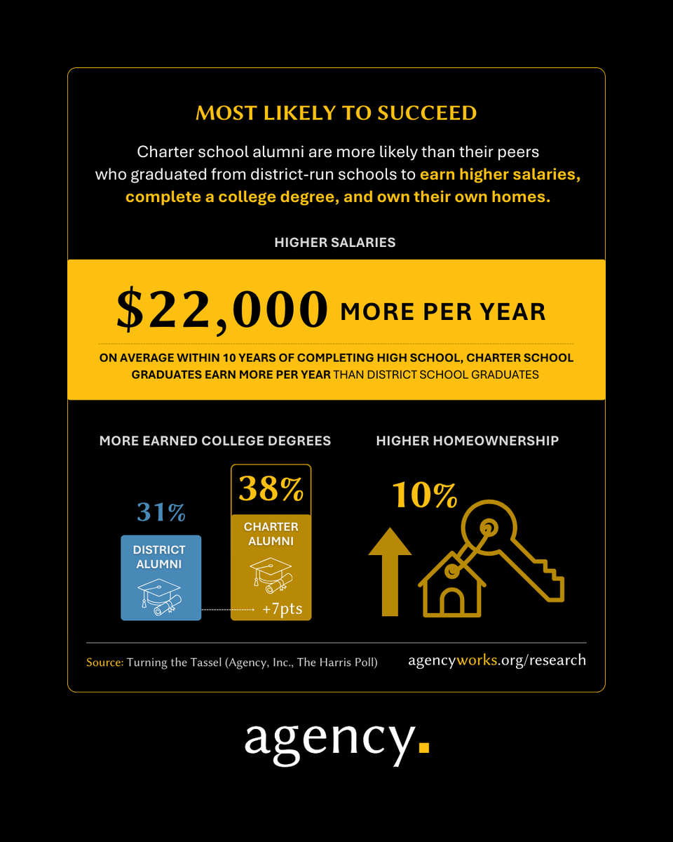 Charter School Growth Fund tweet media