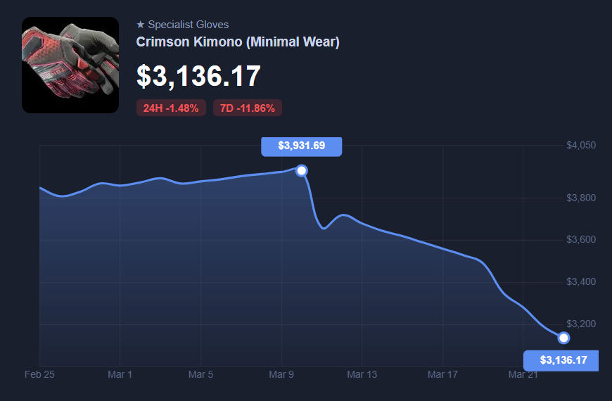 Siurrski - Buying Skins tweet media