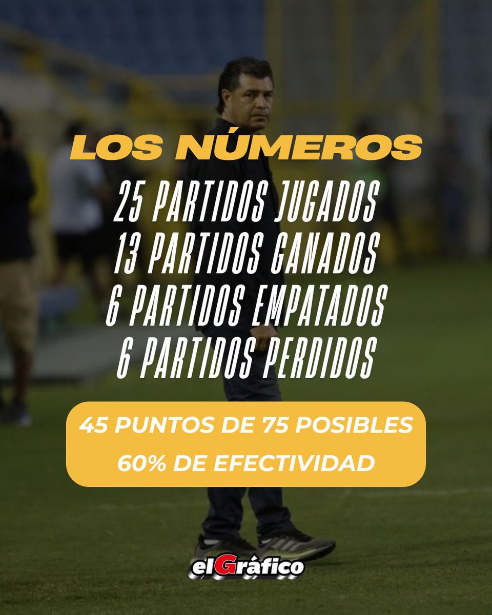 EL GRÁFICO tweet media