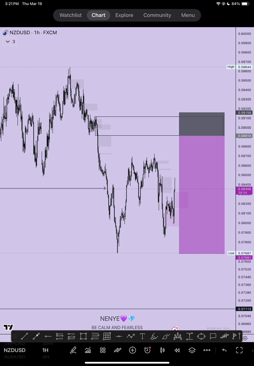 Trader Nenyenwa 📊📈💎 tweet media