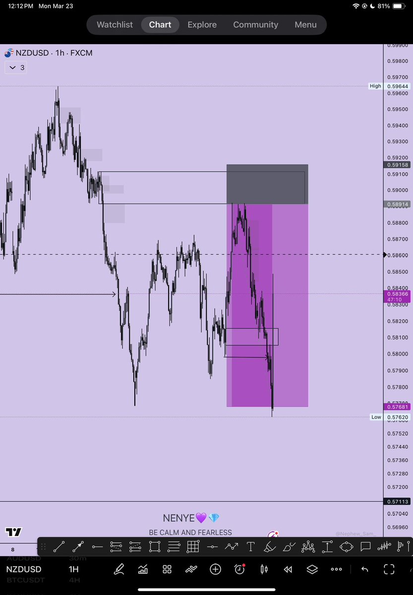 Trader Nenyenwa 📊📈💎 tweet media