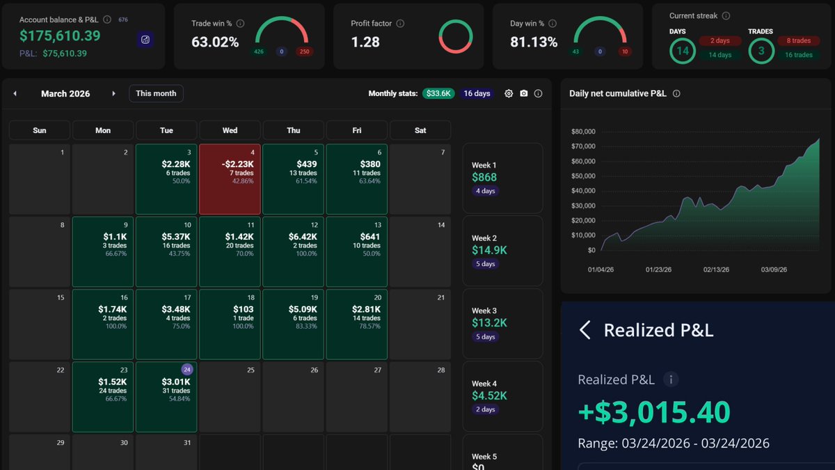 Trading Singularity tweet media