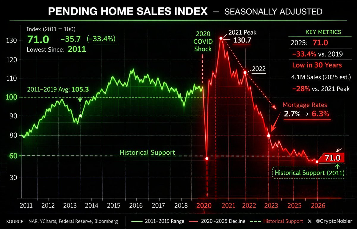 0xNobler tweet media