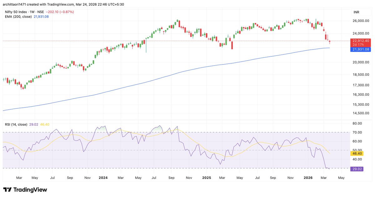 CuriousInvestor tweet media