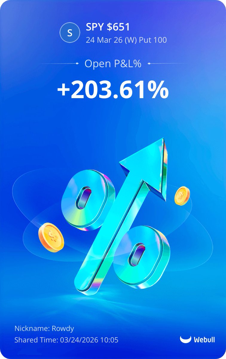 itsrowdyy's tweet photo. Bags delivered 🤝

$SPY 651P | 203% 💰 https://t.co/Vh94PrzJKF