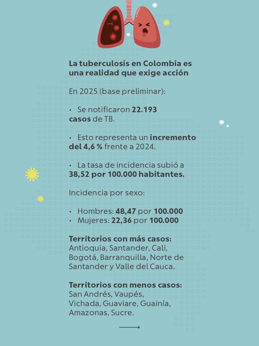 Instituto Nacional de Salud🇨🇴 tweet media