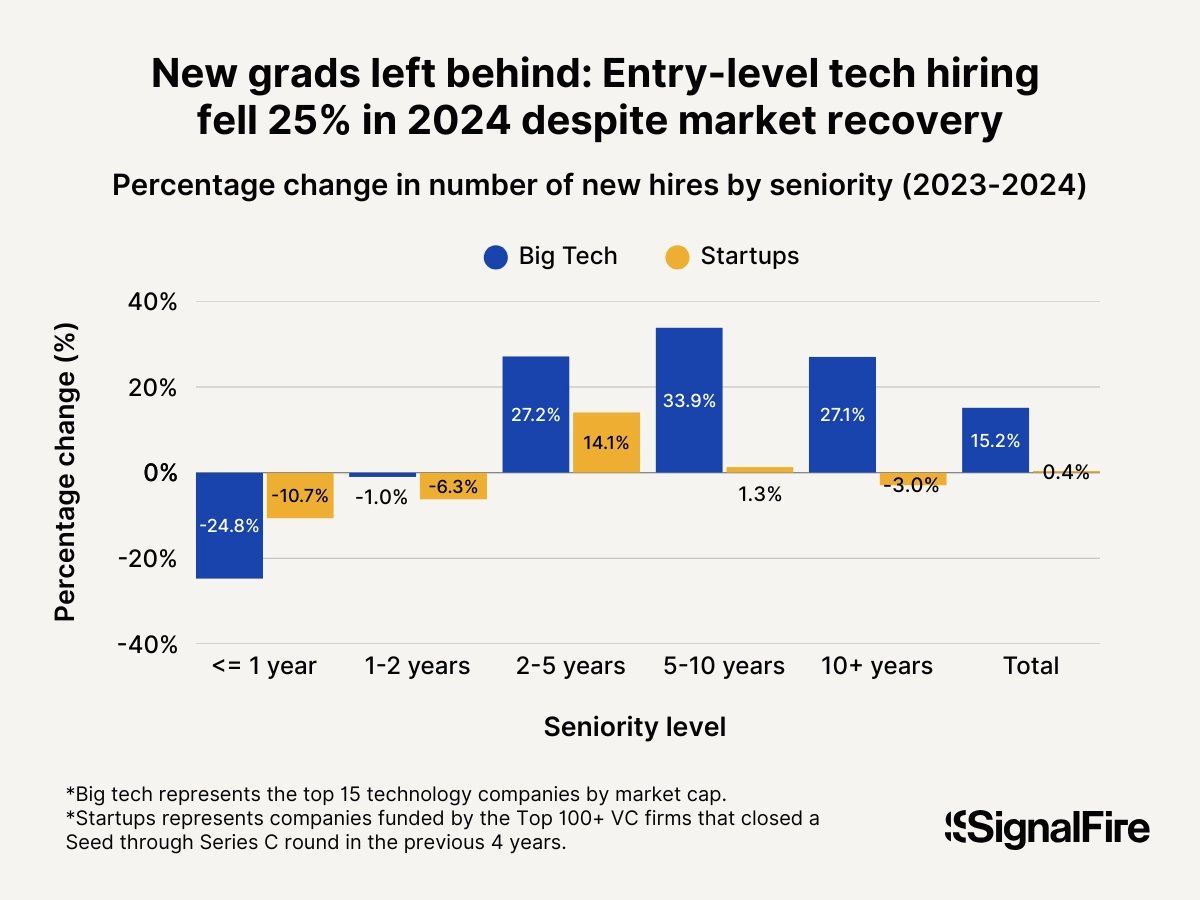 Being Exponential | Luke Lango tweet media