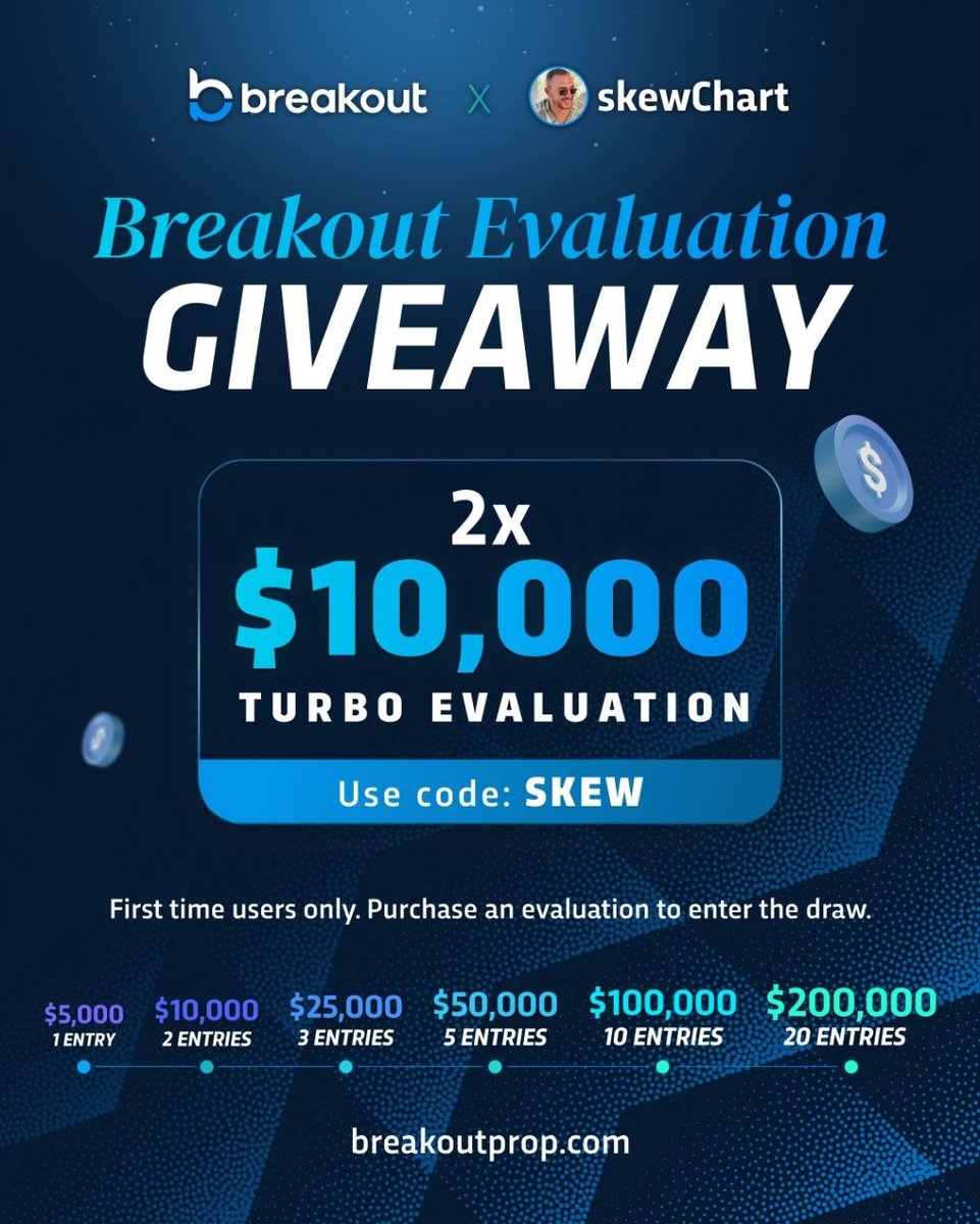 skewChart tweet media