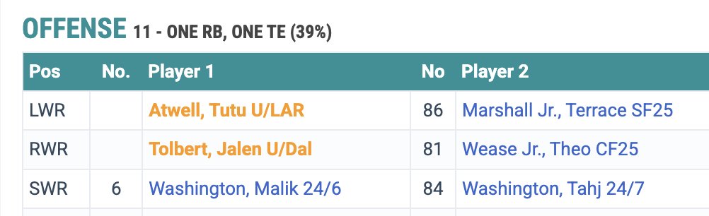 adamlevitan's tweet photo. United Football League season opens Friday. 

Who has a better WR corps this season, the Birmingham Stallions or the Miami Dolphins? (ducks)

https://t.co/zChTpwGM0n https://t.co/d84w2yV57D