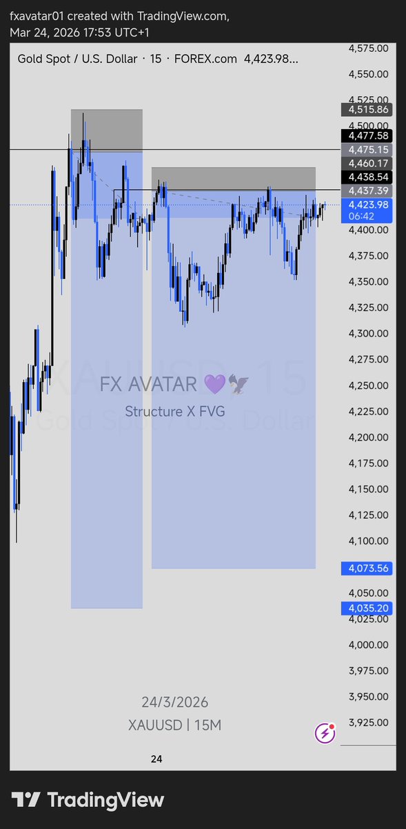 FX_AVATAR🐐 tweet media