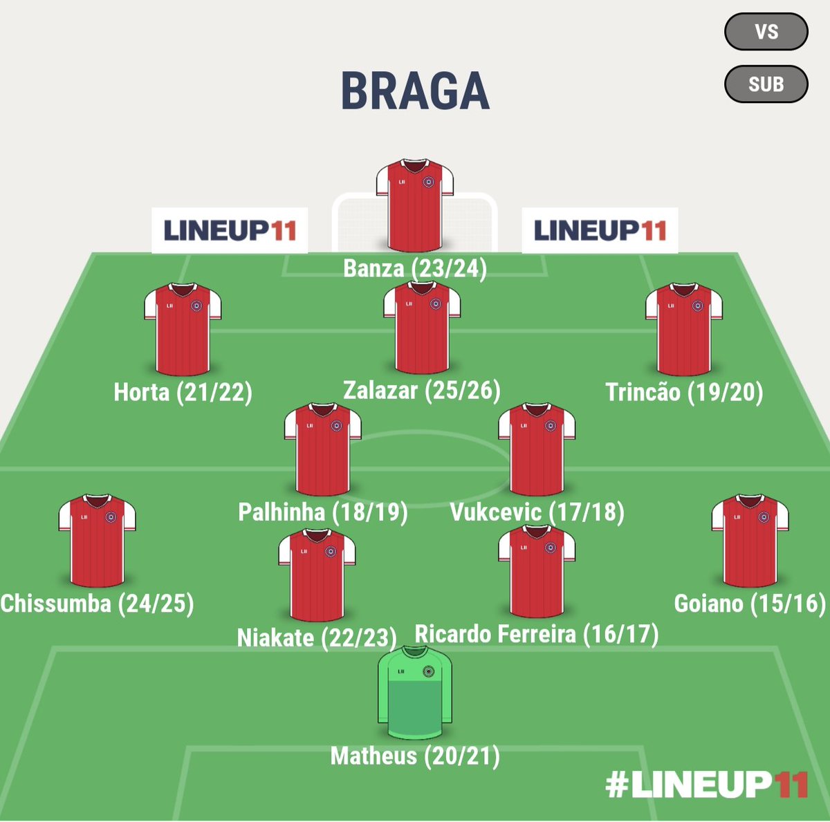 scoutingbraga tweet media