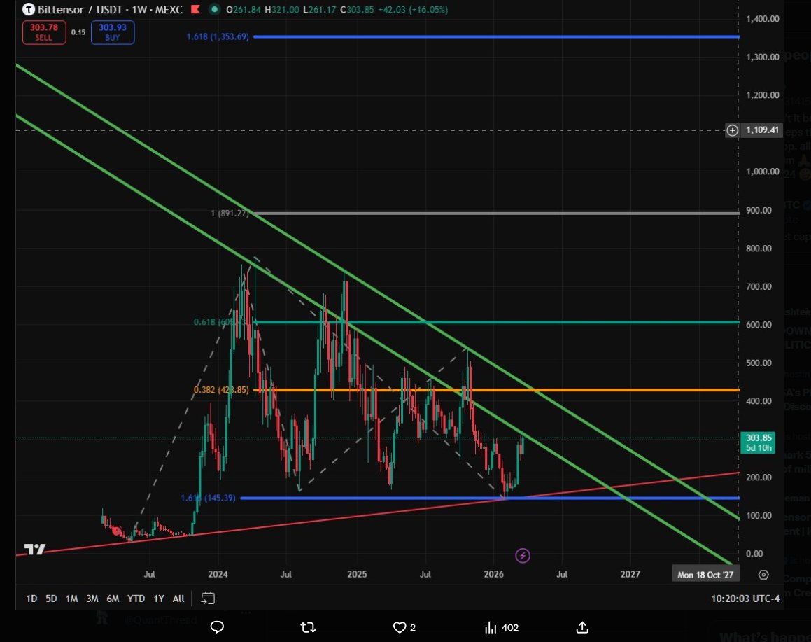 Easy Charts tweet media